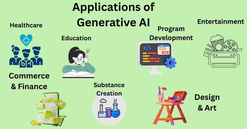 Applications of Generative AI