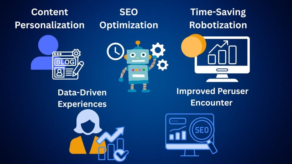 Why Machine Learning Things for Bloggers.
