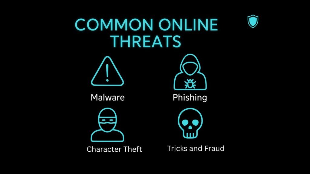 Common online threats with neon blue icons representing malware, phishing, character theft, and tricks and fraud on a black background.
