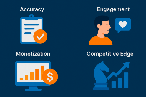 Benefits of Machine Learning for Blogging.