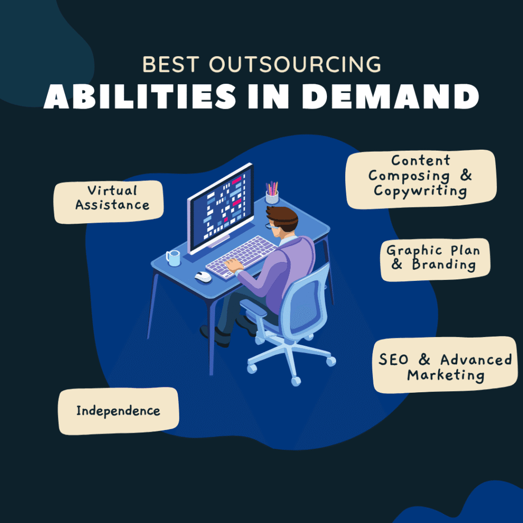 These aptitudes are not as it were beneficial but too permit you to work with universal clients who pay in dollars or euros.